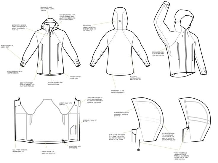 Custom waterproof jacket feature detail map for logo placement pocket cuff and zipper review
